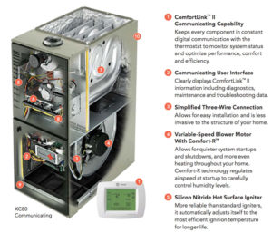 Furnaces - Delcor Inc. - Your Local TRANE Dealer